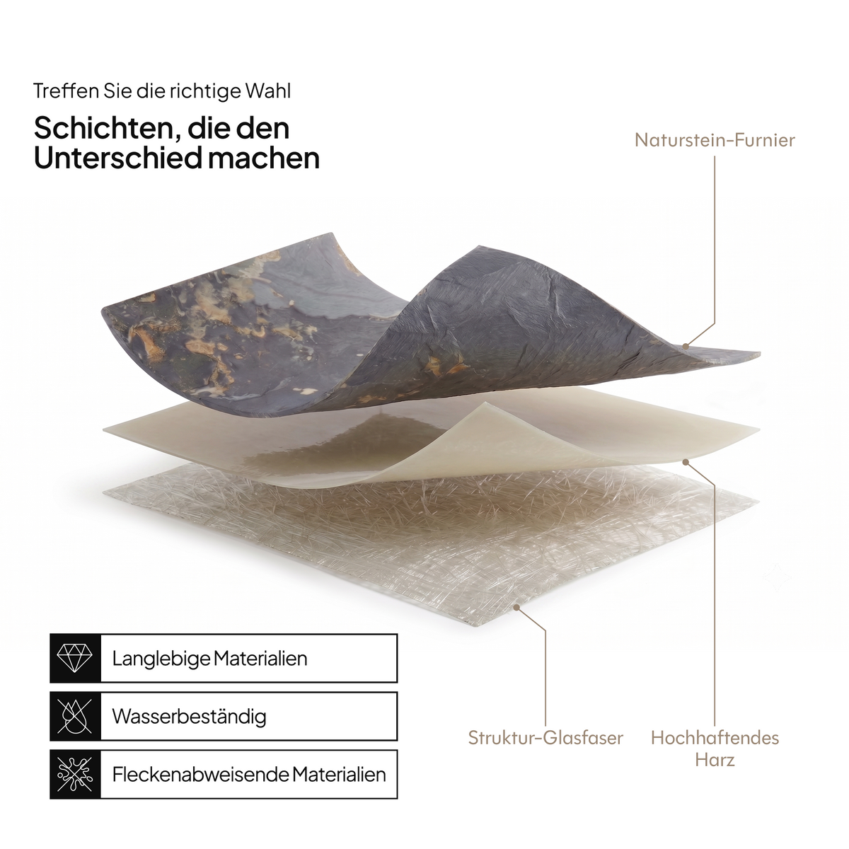 Schichten der Platte: Natursteinfurnier, stark haftendes Harz und strukturelle Glasfaser #lang:de