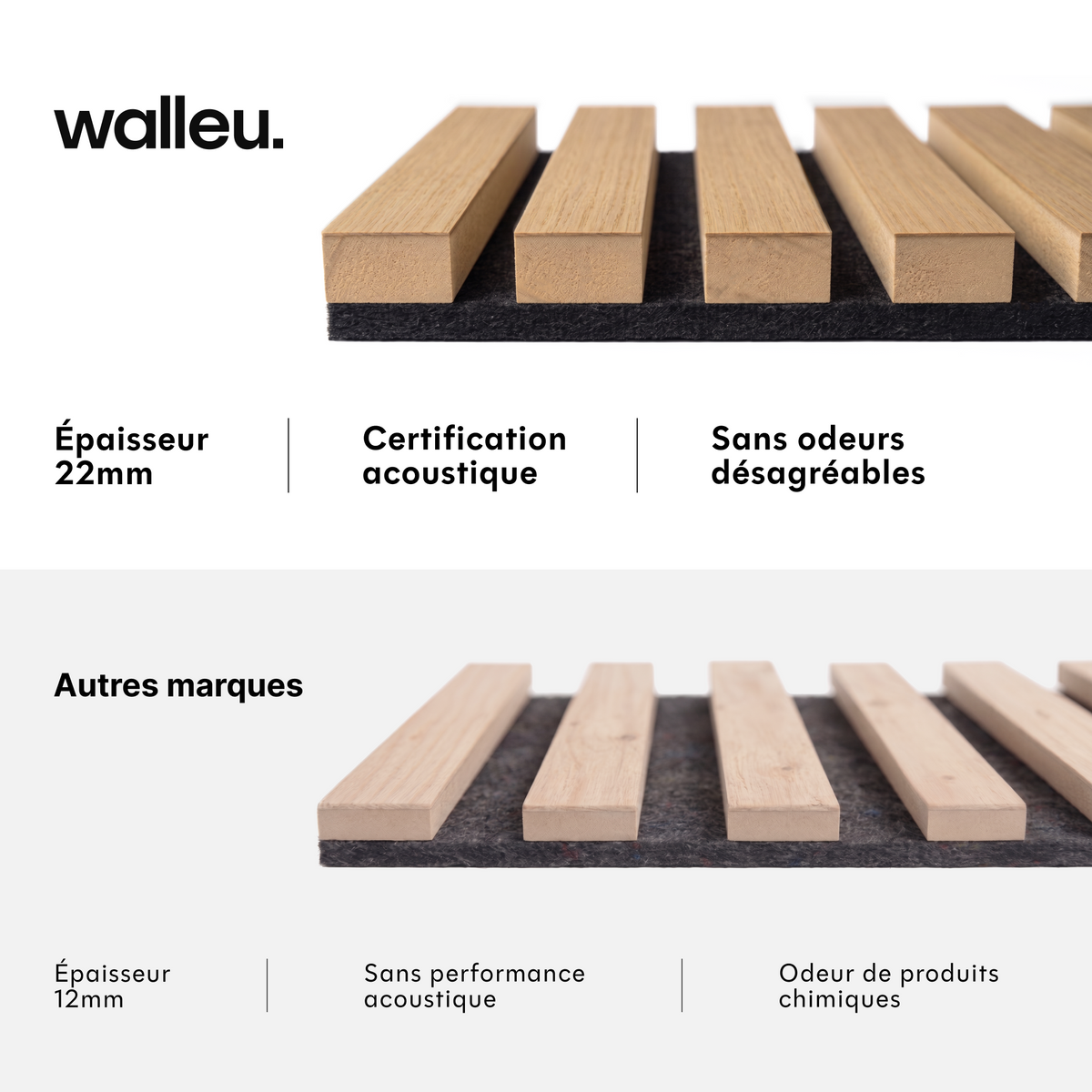 Comparatif : panneau Walleu de 22 mm certifié acoustique et sans odeurs vs autres marques de 12 mm #lang:fr